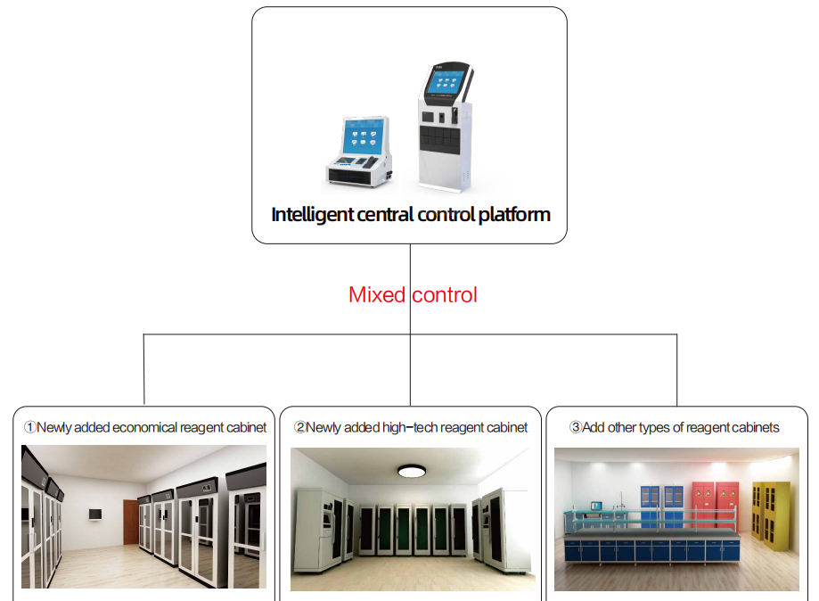intelligent reagent cabinet